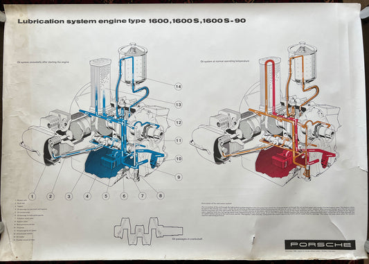 Porsche Workshop Poster Lubrication System Engine Type 1600, 1600S, 1600 S-90